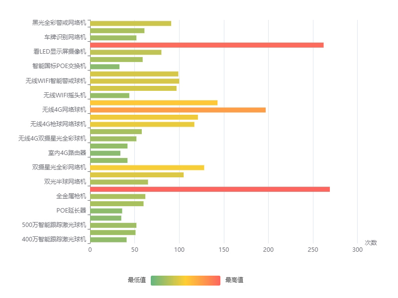 AI數(shù)字化產(chǎn)品排行分析