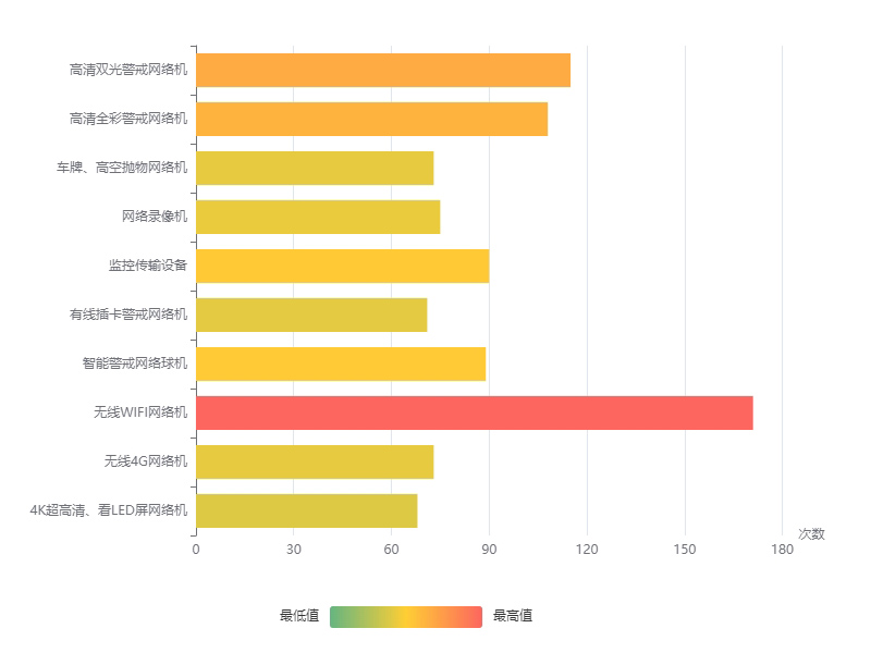 AI數(shù)字化產(chǎn)品分類分析