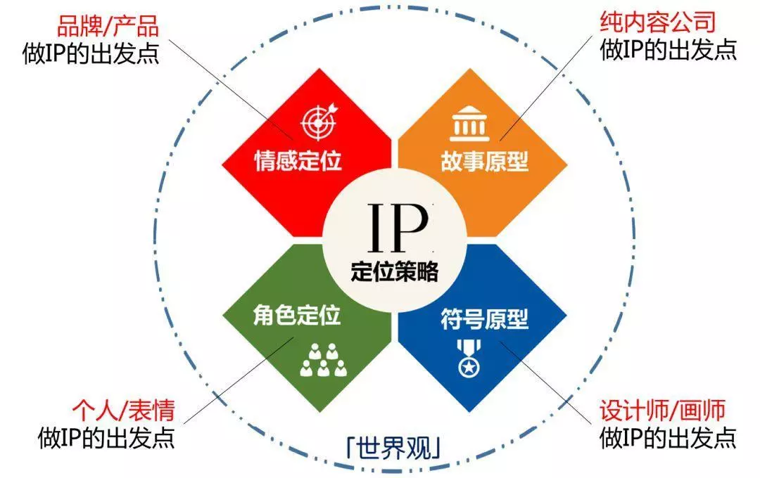 營(yíng)銷推廣-營(yíng)銷IP——從創(chuàng)意到生意