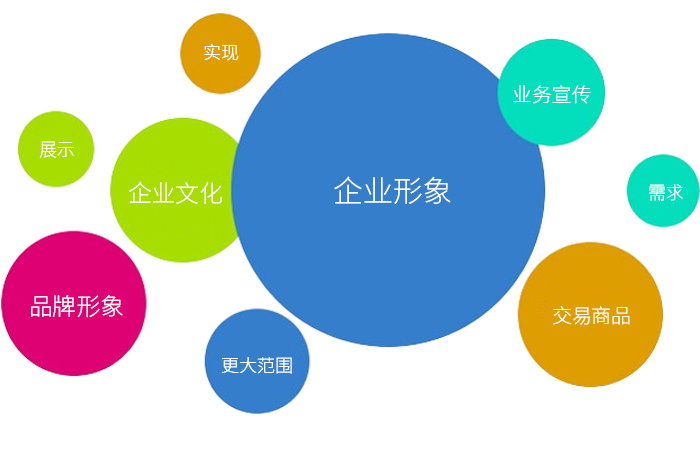 企業(yè)網(wǎng)站建設(shè)-讓更多的消費者、訪客、合作伙伴等了解企業(yè)
