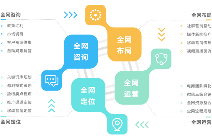 營(yíng)銷網(wǎng)站建設(shè)-提高詢盤量和轉(zhuǎn)化率?案