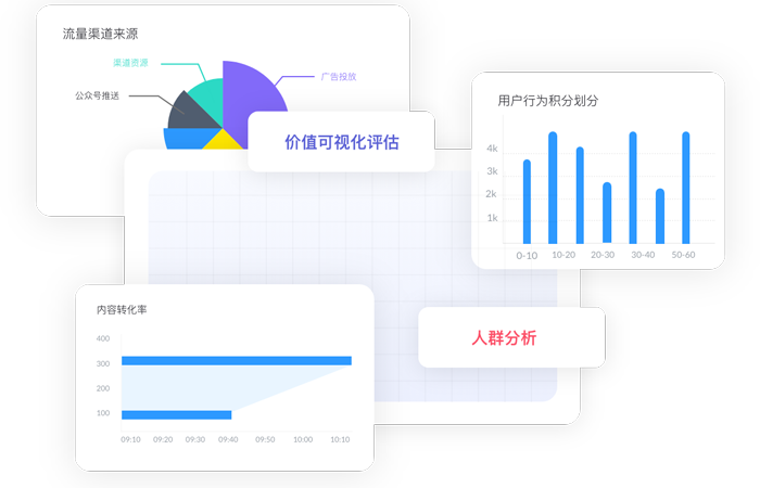 營(yíng)銷網(wǎng)站建設(shè)-大數(shù)據(jù)分析